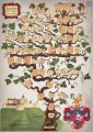 drzewo-genealogiczne-600x846.jpg