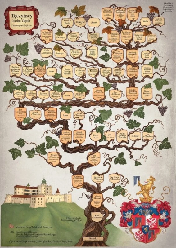 drzewo-genealogiczne-600x846.jpg
